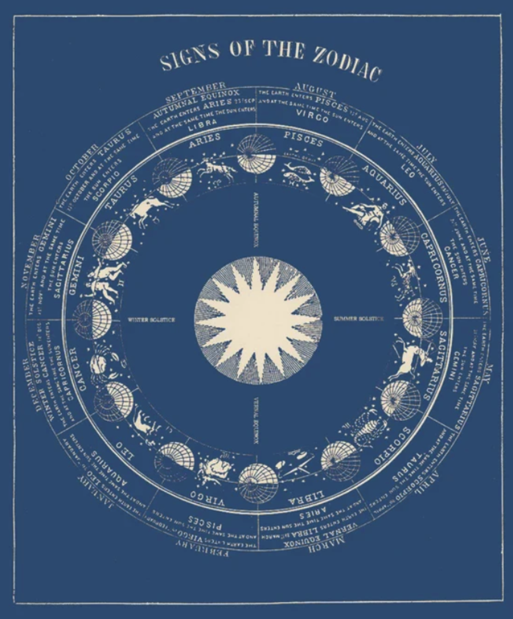 Purpose and Potential Reading